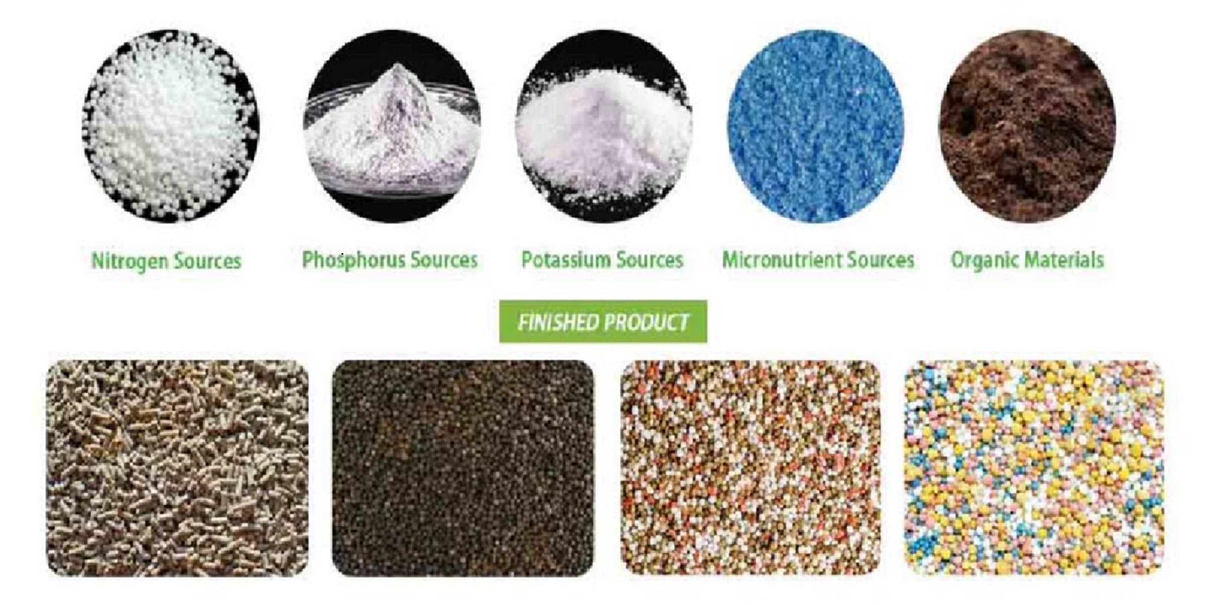 Different Types of Fertilizers